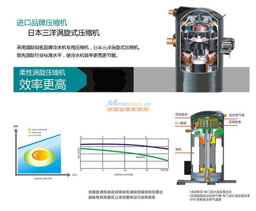 潤(rùn)滑油,切削油專用自動(dòng)控溫油冷機(jī)